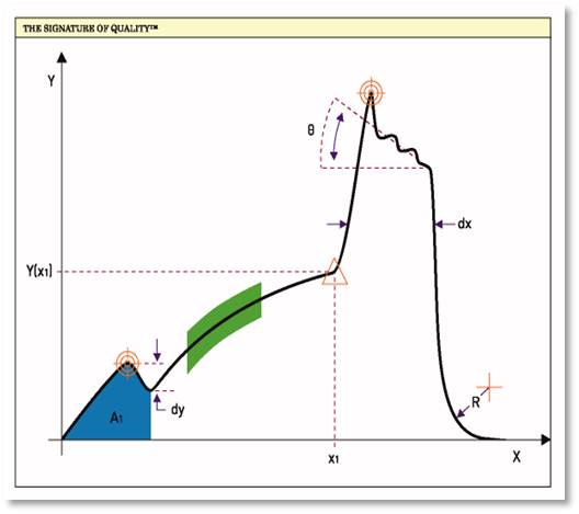 Sciemetric_Signature-of-Quality